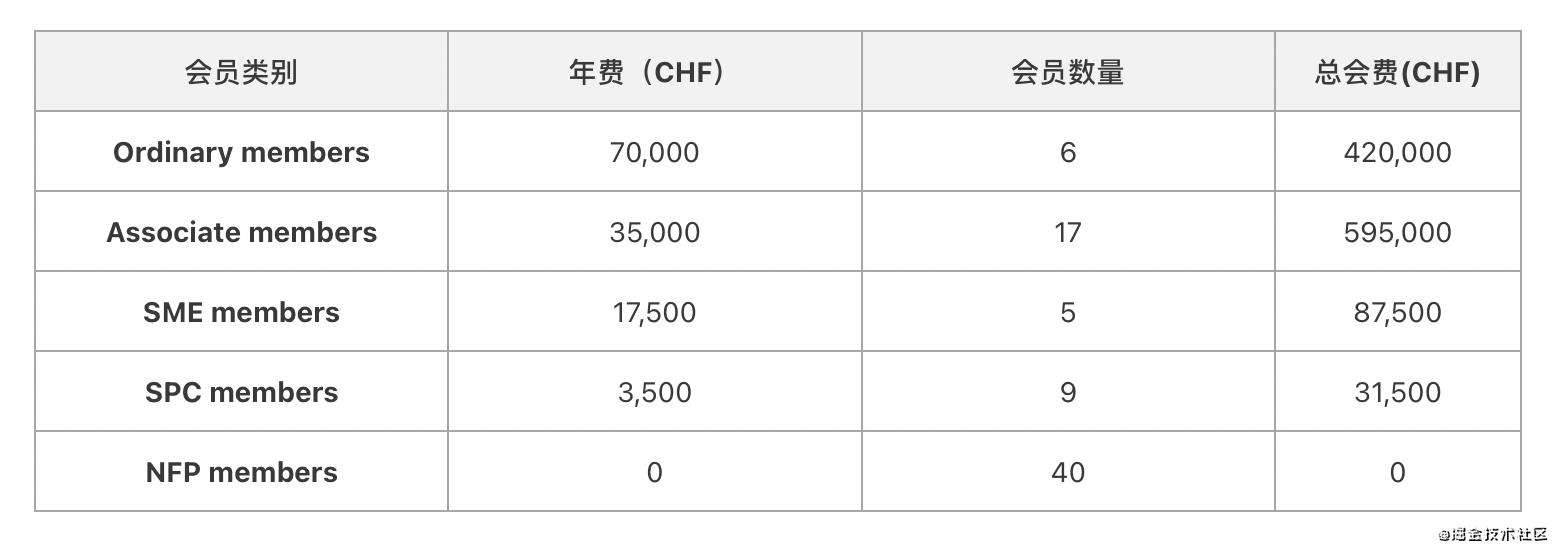 全网最全 ECMAScript 攻略 | 创作者训练营第二期